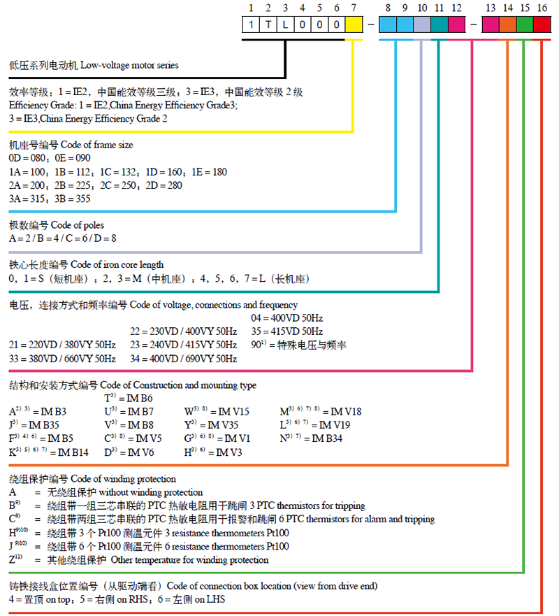 訂貨號(hào)